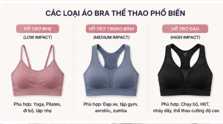 Các loại áo Bra thể thao phổ biến