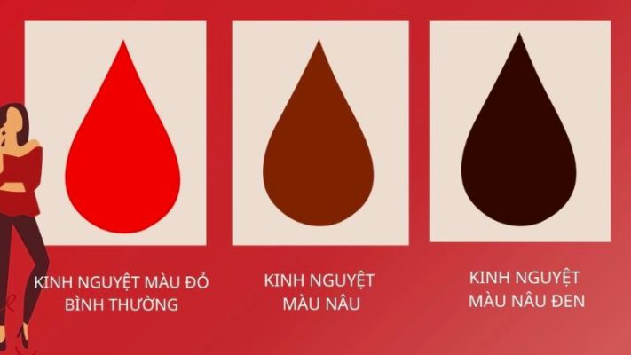 kinh nguyệt màu nâu là gì
